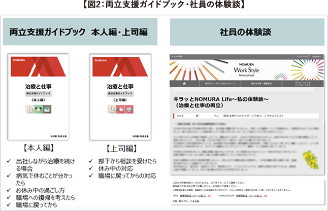 図2：両立支援ガイドブック・社員の体験談