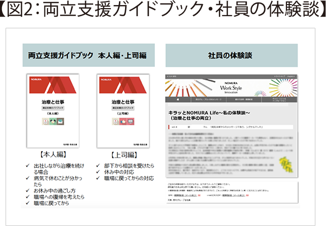 図2：両立支援ガイドブック・社員の体験談