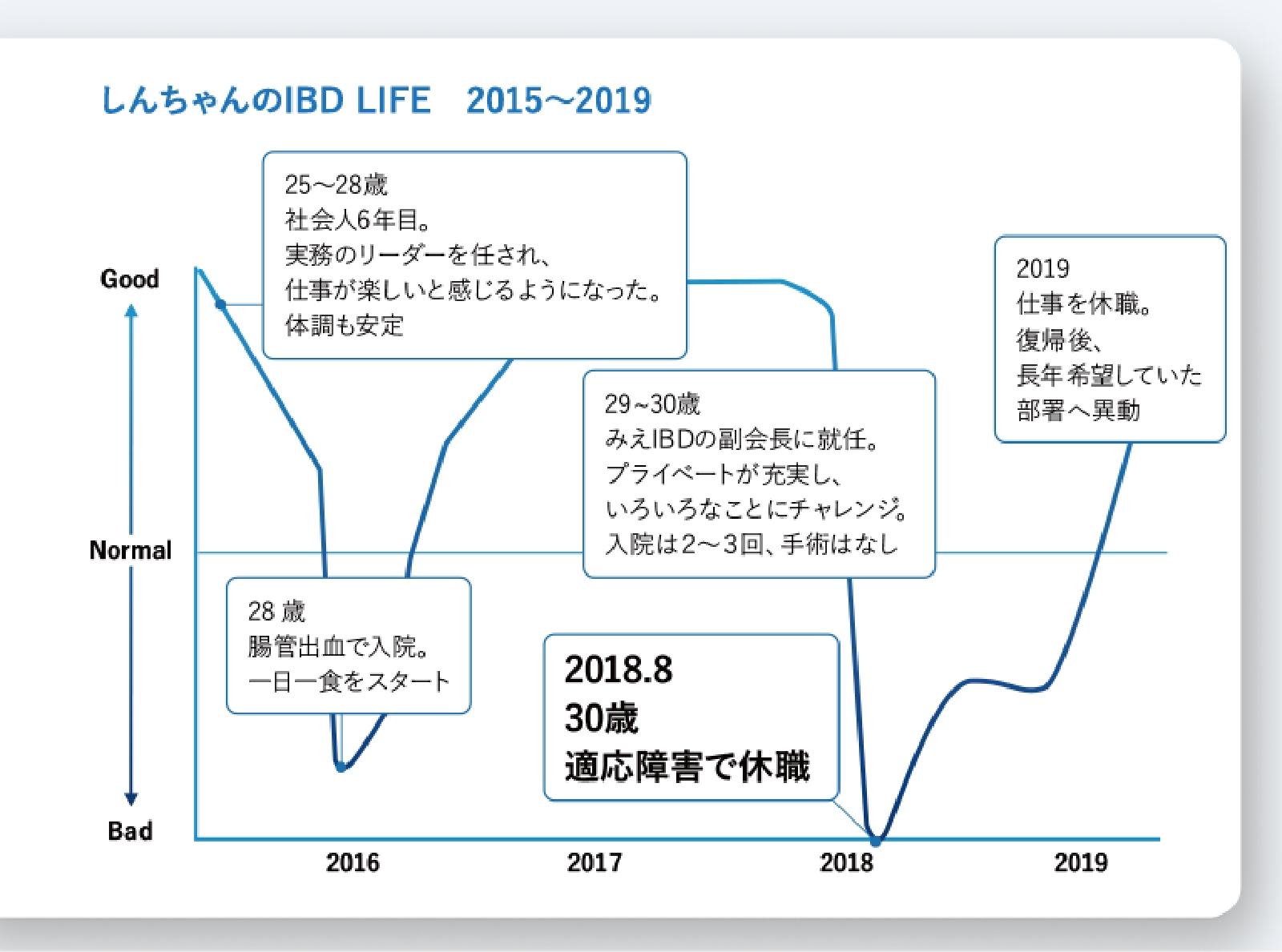 周囲の人たちに支えられ、今の僕がある