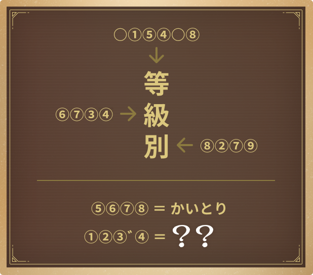 クイズ