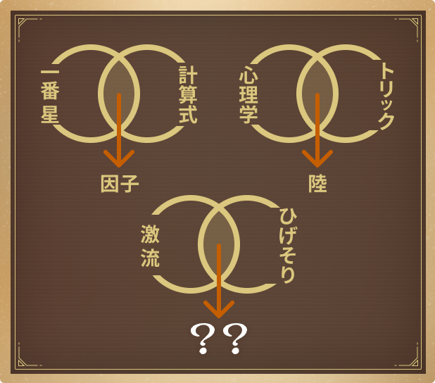 クイズ