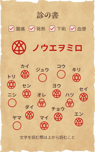 診の書